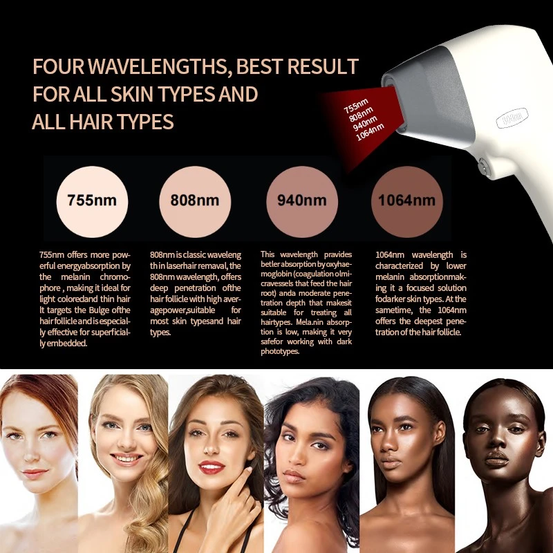 4 wavelength diode laser 4 wavelength diode laser